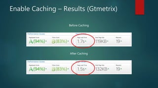 Enable Caching – Results (Gtmetrix)
Before Caching
After Caching
 
