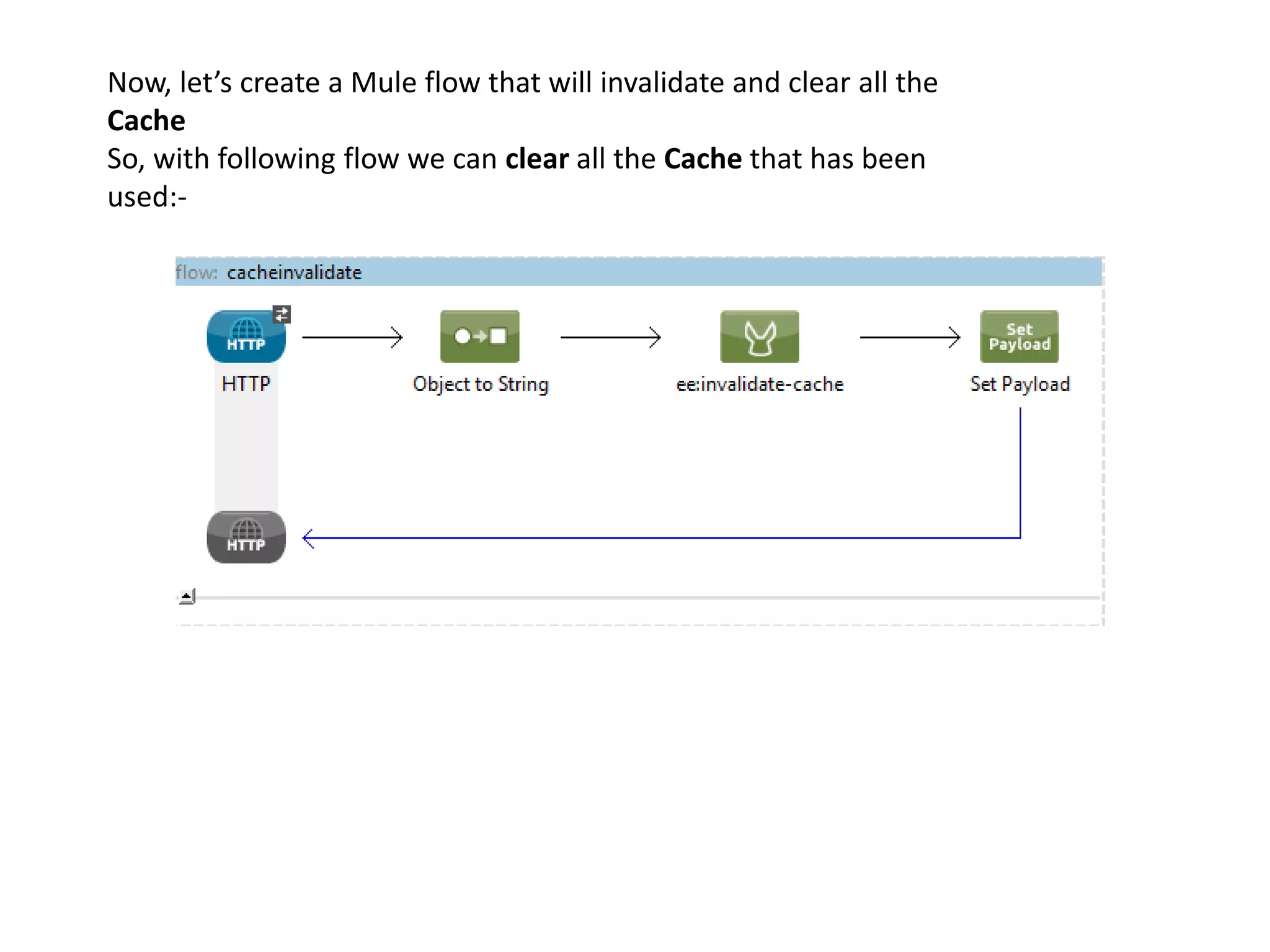Now, let’s create a Mule flow that will invalidate and clear all the
Cache
So, with following flow we can clear all the Cache that has been
used:-
 