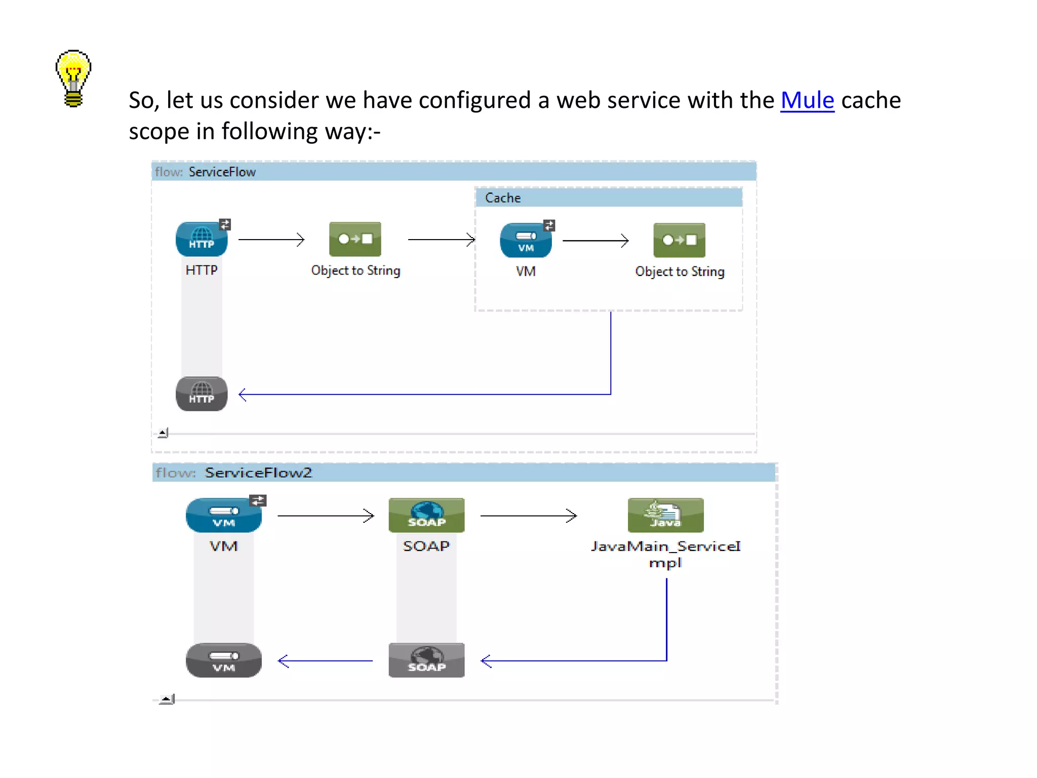 So, let us consider we have configured a web service with the Mule cache
scope in following way:-
 