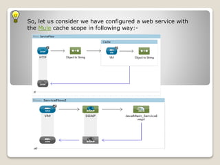 So, let us consider we have configured a web service with
the Mule cache scope in following way:-
 