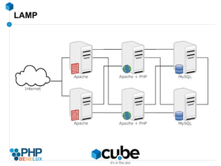 System/network engineers ? 