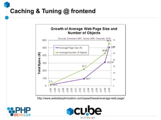apc_fetch to retrieve 