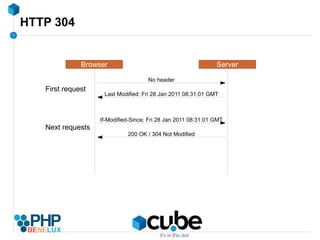 Fast -> huge performance impact 