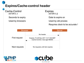 Store user data in memory 