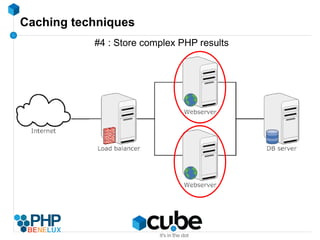 What is caching ? select * from article join user on article.user_id = user.id order by created desc limit 10 