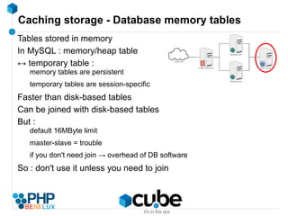 Some figures Pageviews : 5000 (4000 on 10 pages) 