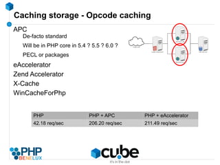 Avg. loading time : 20ms 