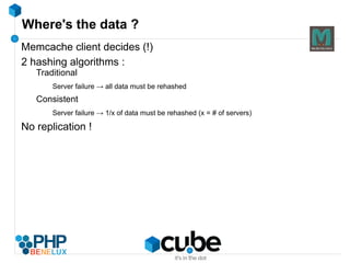 Usually a small block in a page 