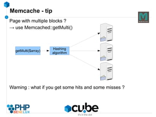Resets on every insert/update/delete 