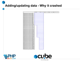 Loading CSV in an array Save resources -> more resources available 