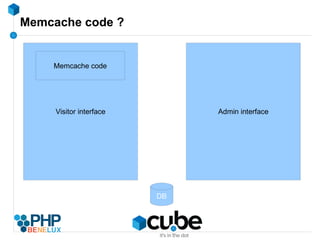 Modification frequency ? 