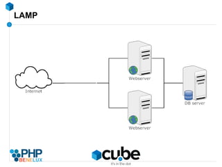 MySQL Certified Developer 