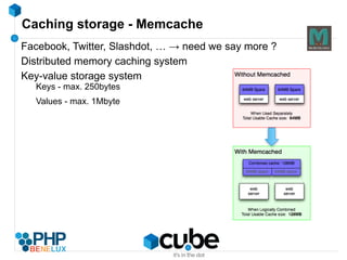 Theory of caching DB 