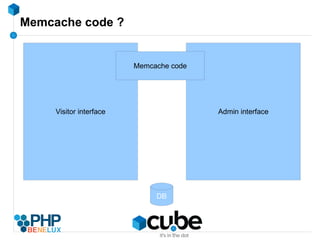 How to find cacheable data ,[object Object]