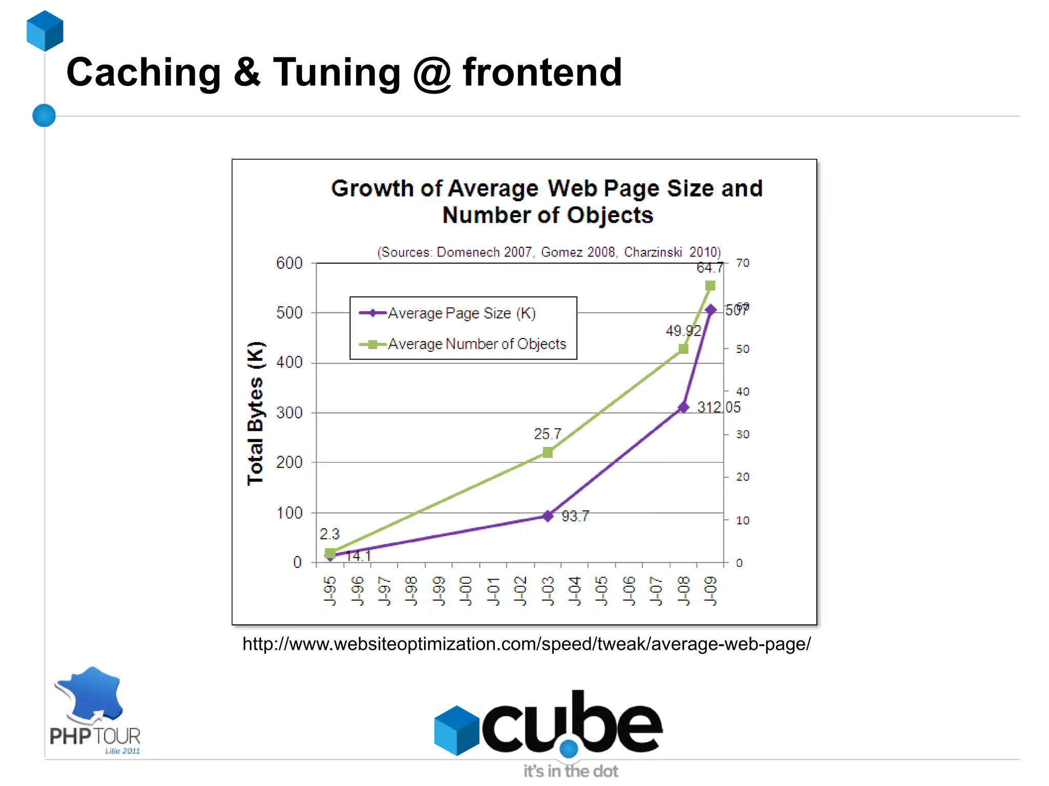 Caching storage - Memcache - some notes Not fault-tolerant It's a cache ! 