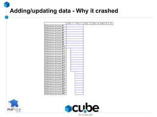 Caching storage - Disk <ul><li>Data with few updates : good 