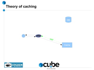 Caching and tuning fun for high scalability Wim Godden Cu.be Solutions 
