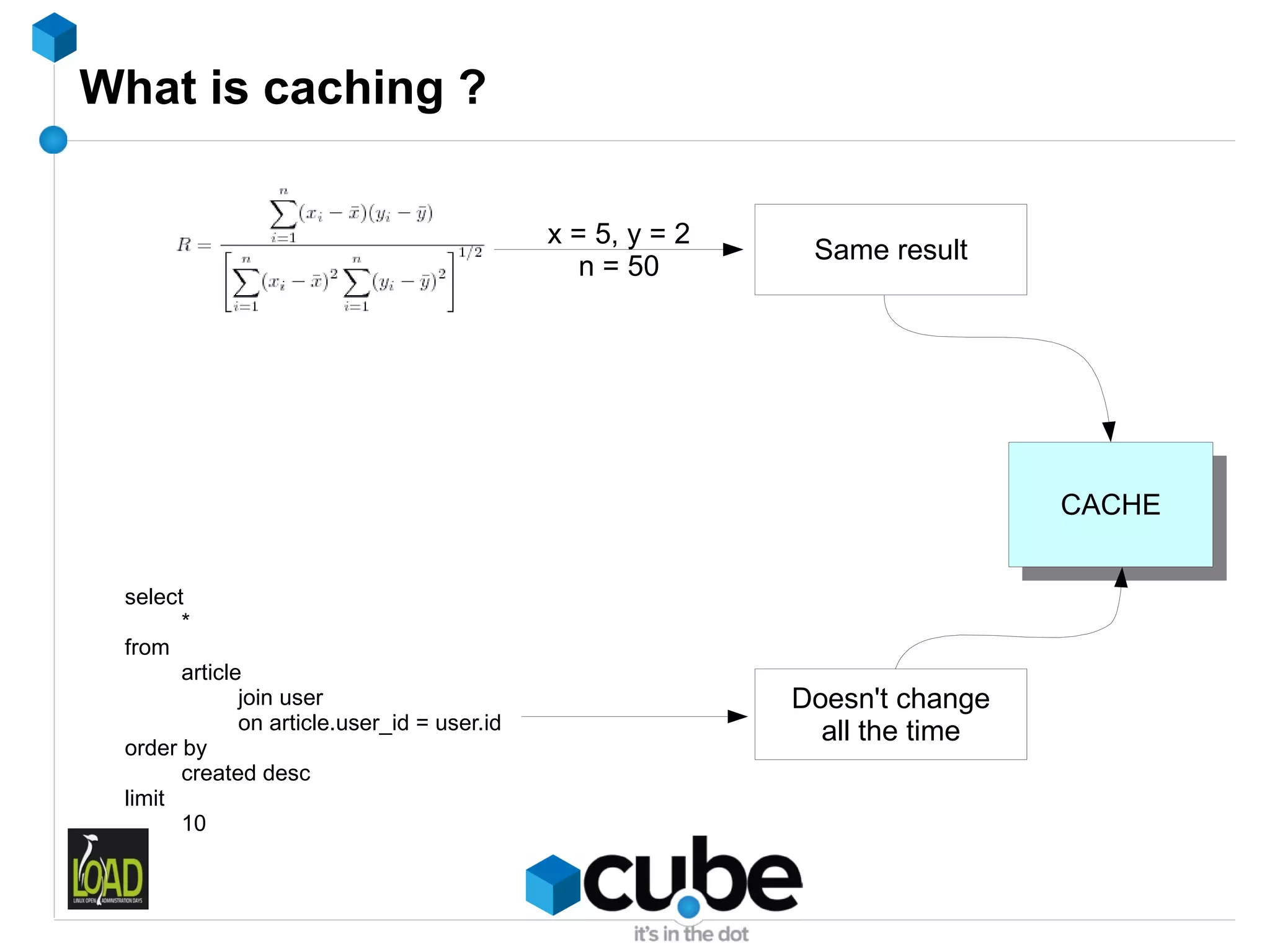 What is caching ?

                                             x = 5, y = 2
                                                             Same result
                                                n = 50




                                                                             CACHE


 select
       *
 from
       article
              join user                                     Doesn't change
              on article.user_id = user.id                    all the time
 order by
       created desc
 limit
       10
 