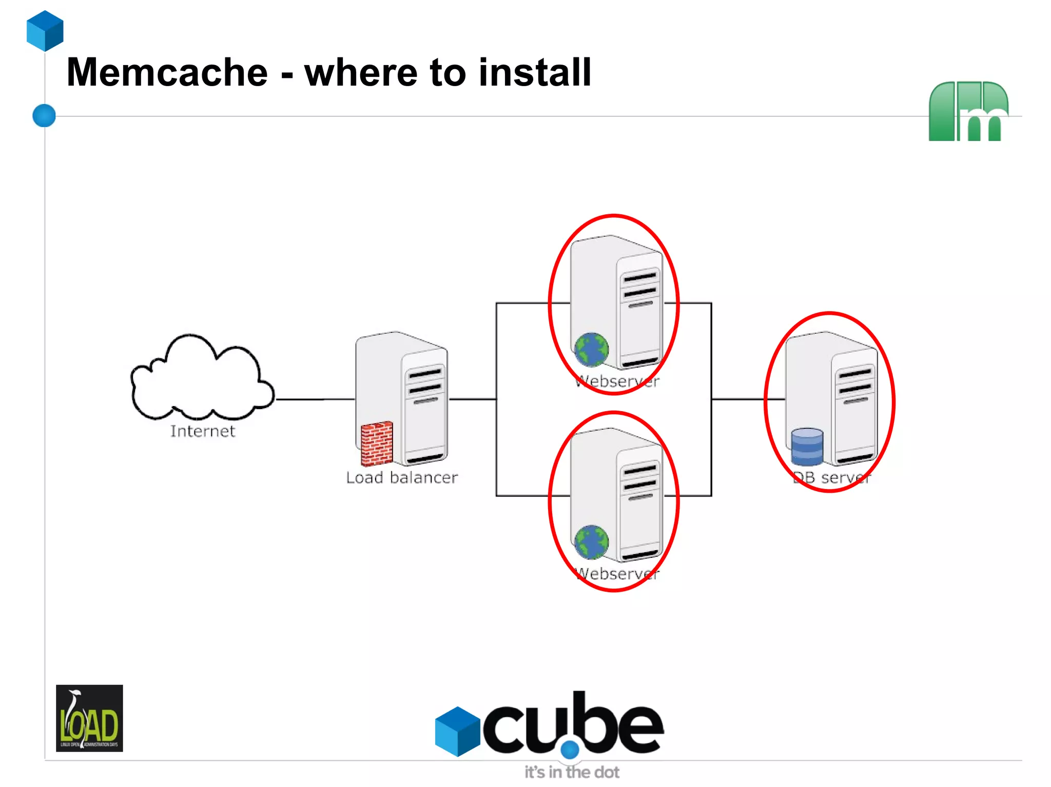 Memcache - where to install
 