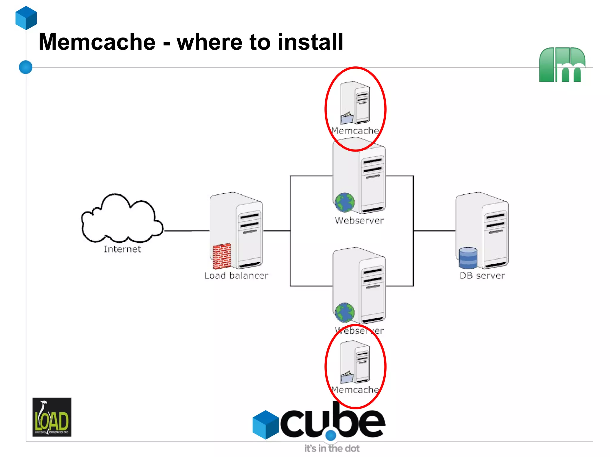 Memcache - where to install
 