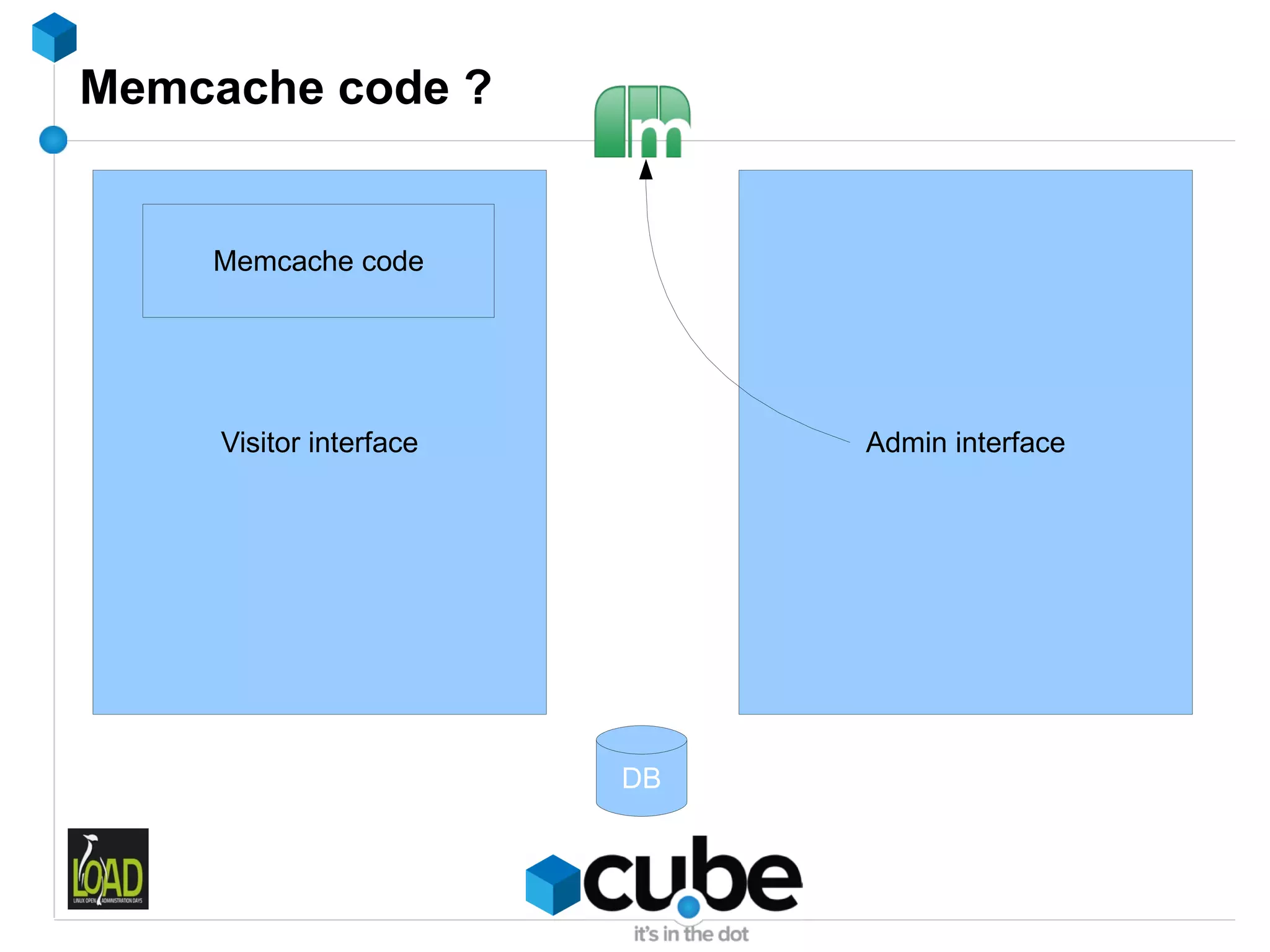 Memcache code ?


    Memcache code




     Visitor interface        Admin interface




                         DB
 