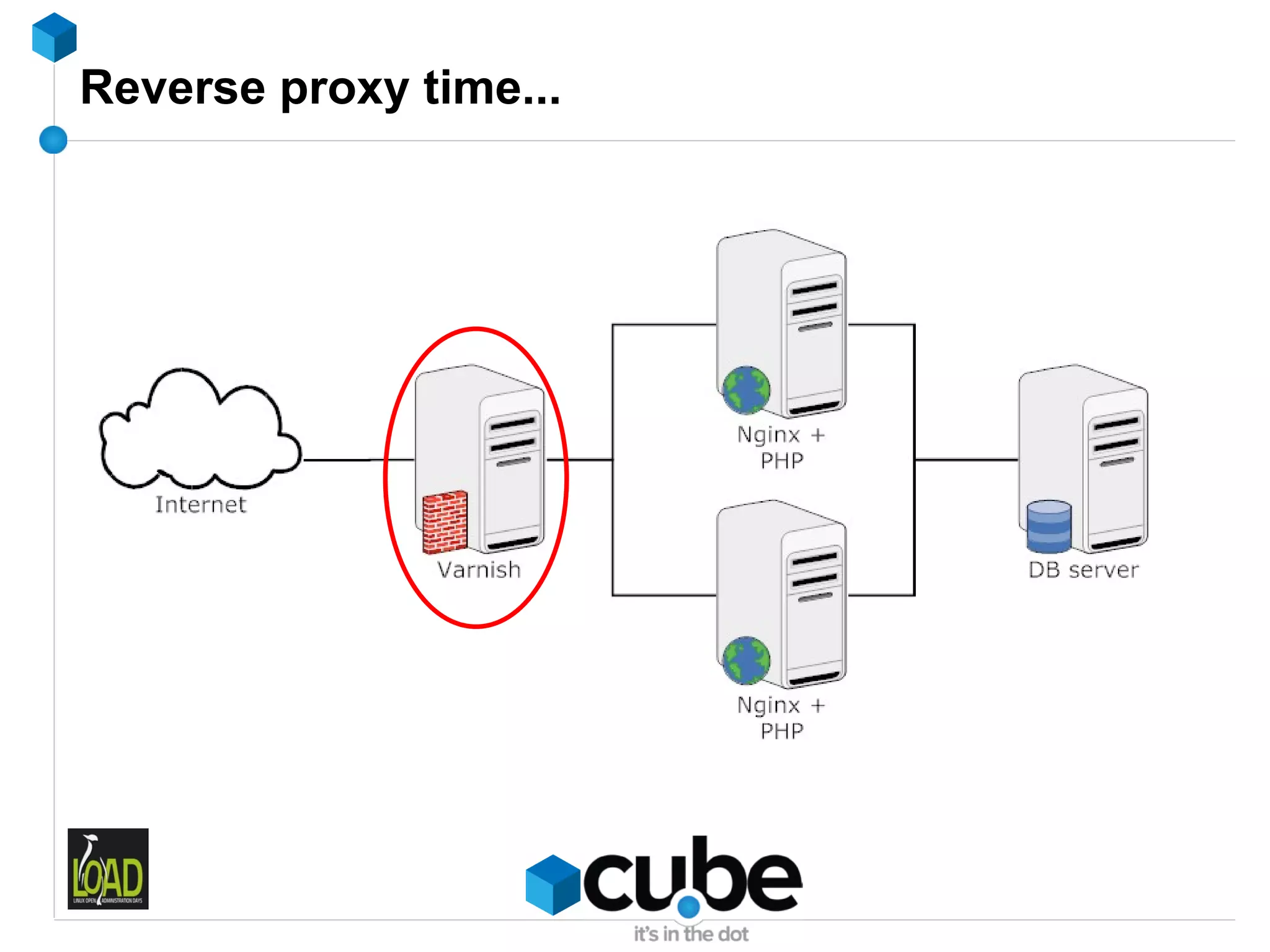 Reverse proxy time...
 