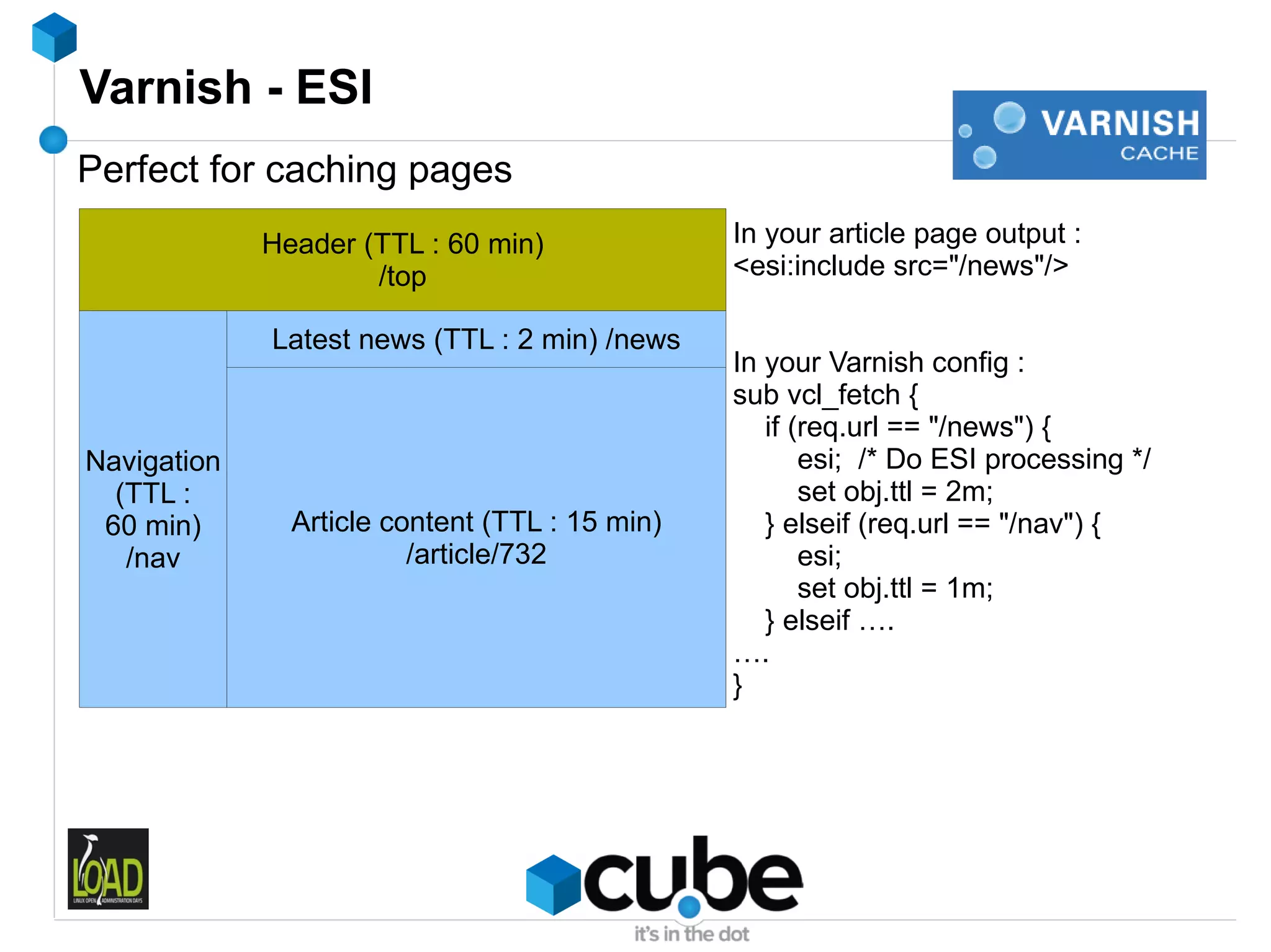 Varnish - ESI
Perfect for caching pages
             Header (TTL : 60 min)              In your article page output :
                     /top                       <esi:include src="/news"/>

             Latest news (TTL : 2 min) /news
                                                In your Varnish config :
                                                sub vcl_fetch {
                                                   if (req.url == "/news") {
Navigation    Article content page                     esi; /* Do ESI processing */
  (TTL :                                               set obj.ttl = 2m;
 60 min)       Article content (TTL : 15 min)      } elseif (req.url == "/nav") {
   /nav                  /article/732                  esi;
                                                       set obj.ttl = 1m;
                                                   } elseif ….
                                                ….
                                                }
 