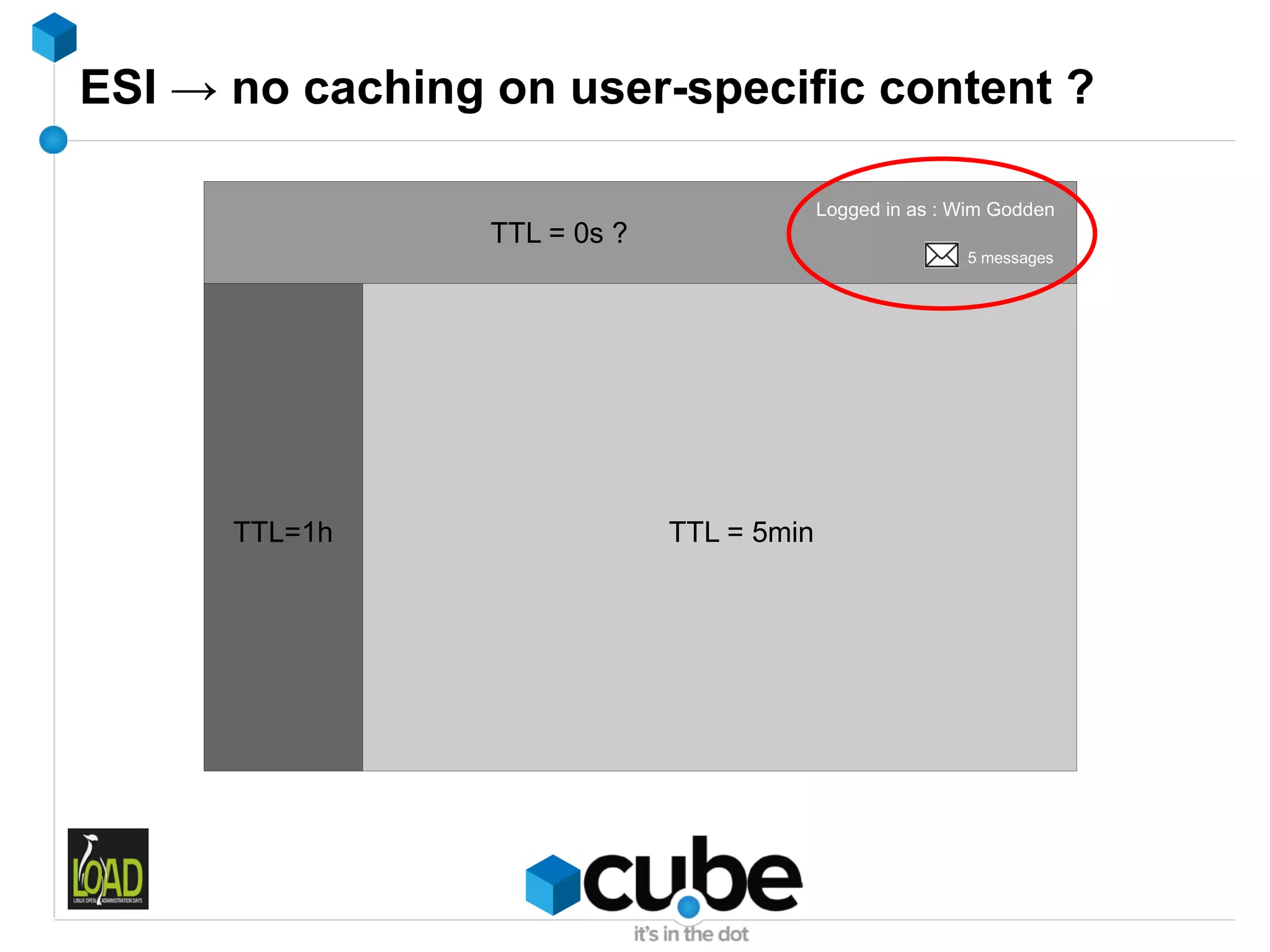 ESI → no caching on user-specific content ?

                                           Logged in as : Wim Godden
                 TTL = 0s ?
                                                          5 messages




      TTL=1h                  TTL = 5min
 
