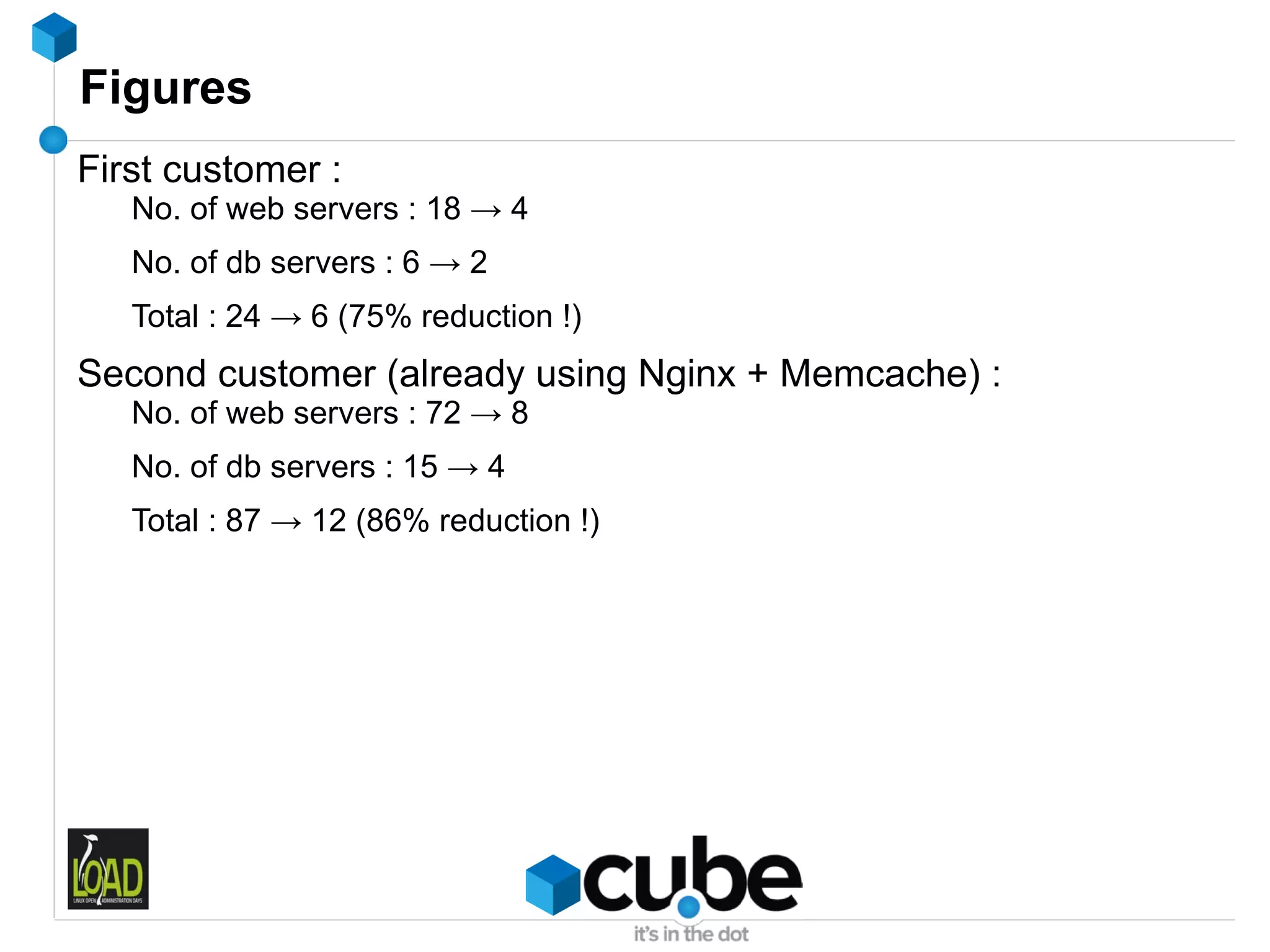 Figures
First customer :
   No. of web servers : 18 → 4
   No. of db servers : 6 → 2
   Total : 24 → 6 (75% reduction !)
Second customer (already using Nginx + Memcache) :
   No. of web servers : 72 → 8
   No. of db servers : 15 → 4
   Total : 87 → 12 (86% reduction !)
 