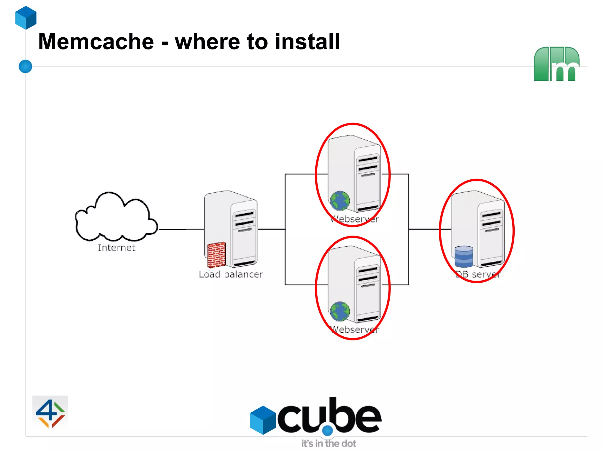 Memcache - where to install
 