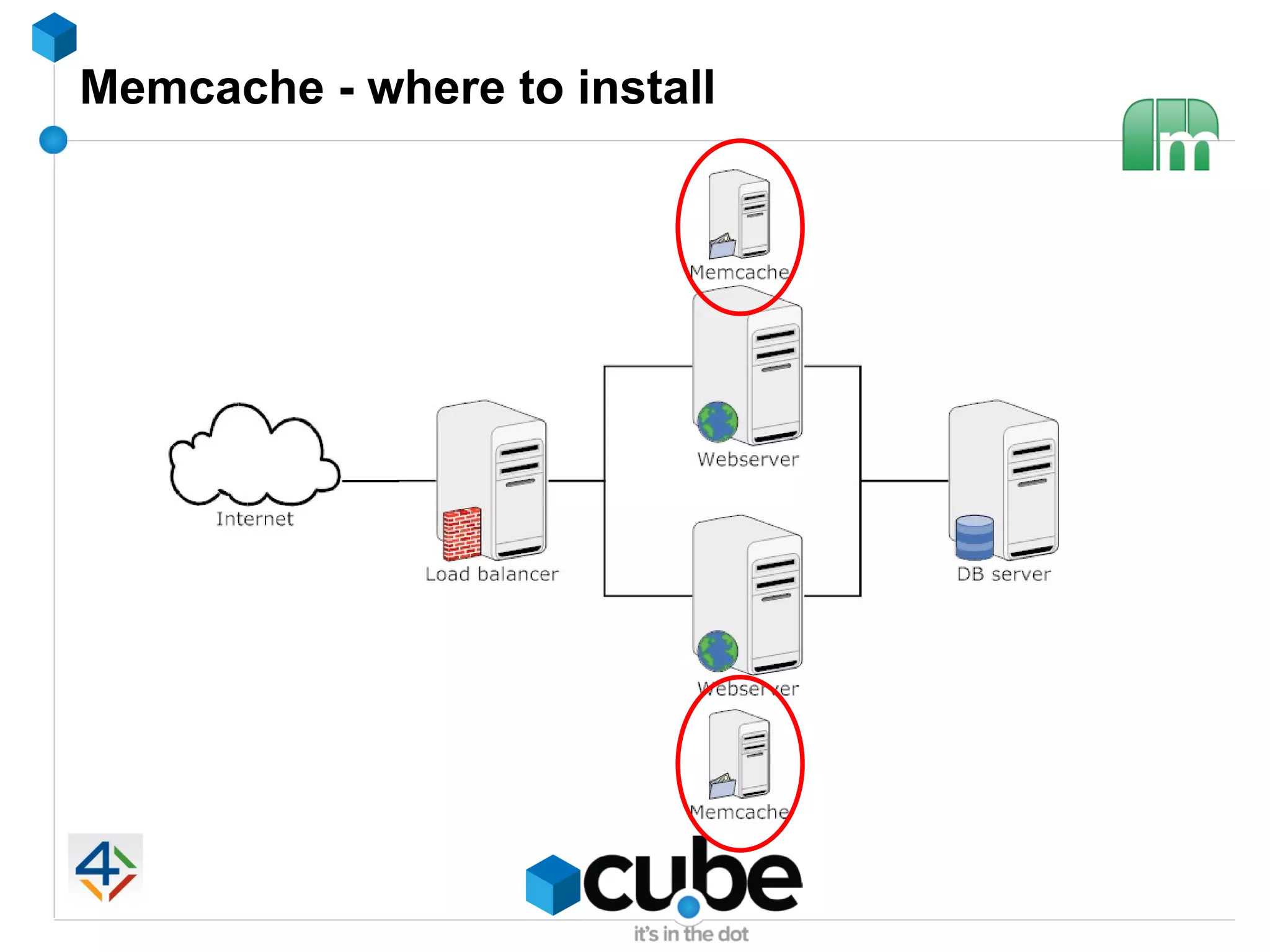 Memcache - where to install
 