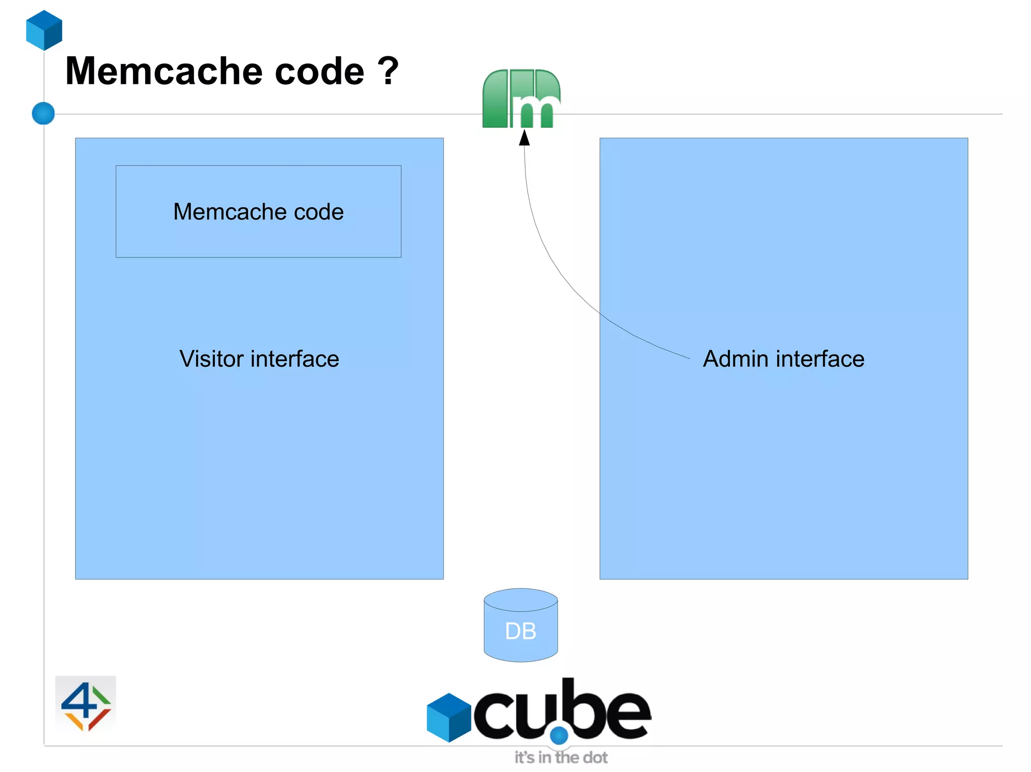 Memcache code ?


    Memcache code




     Visitor interface        Admin interface




                         DB
 