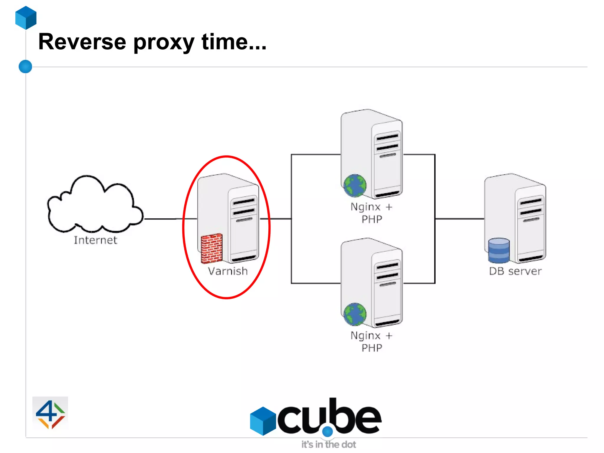Reverse proxy time...
 