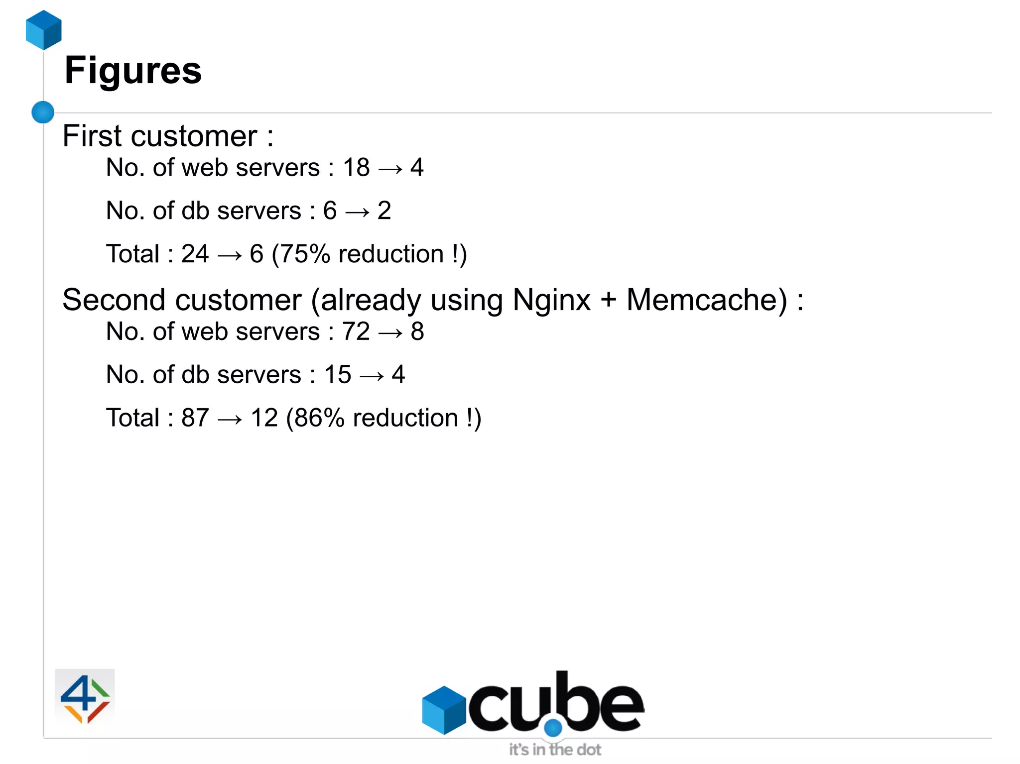 Figures
First customer :
   No. of web servers : 18 → 4
   No. of db servers : 6 → 2
   Total : 24 → 6 (75% reduction !)
Second customer (already using Nginx + Memcache) :
   No. of web servers : 72 → 8
   No. of db servers : 15 → 4
   Total : 87 → 12 (86% reduction !)
 