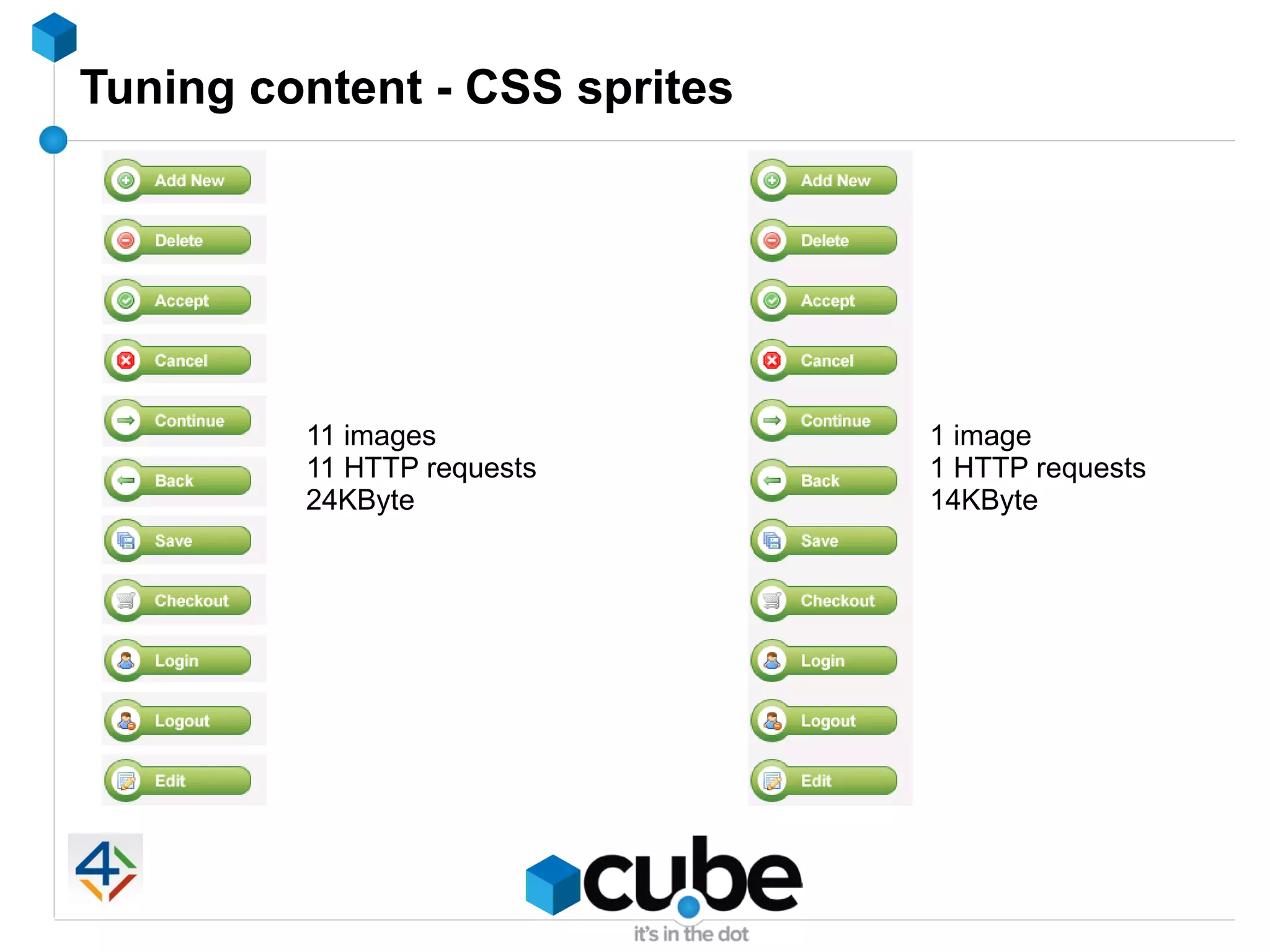 Tuning content - CSS sprites




         11 images             1 image
         11 HTTP requests      1 HTTP requests
         24KByte               14KByte
 