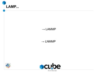 LAMP...




          → LAMMP



          → LNMMP
 