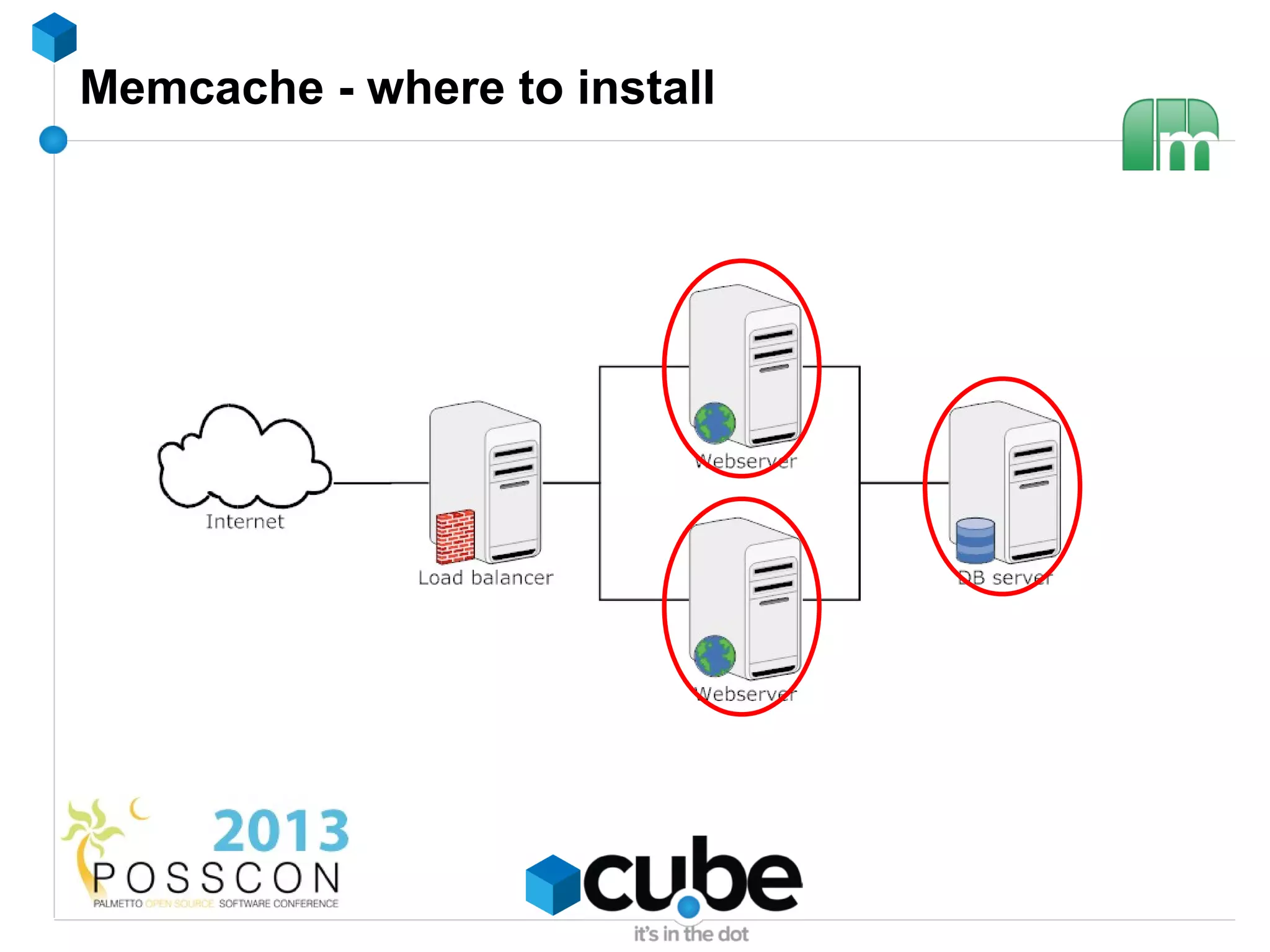 Memcache - where to install
 