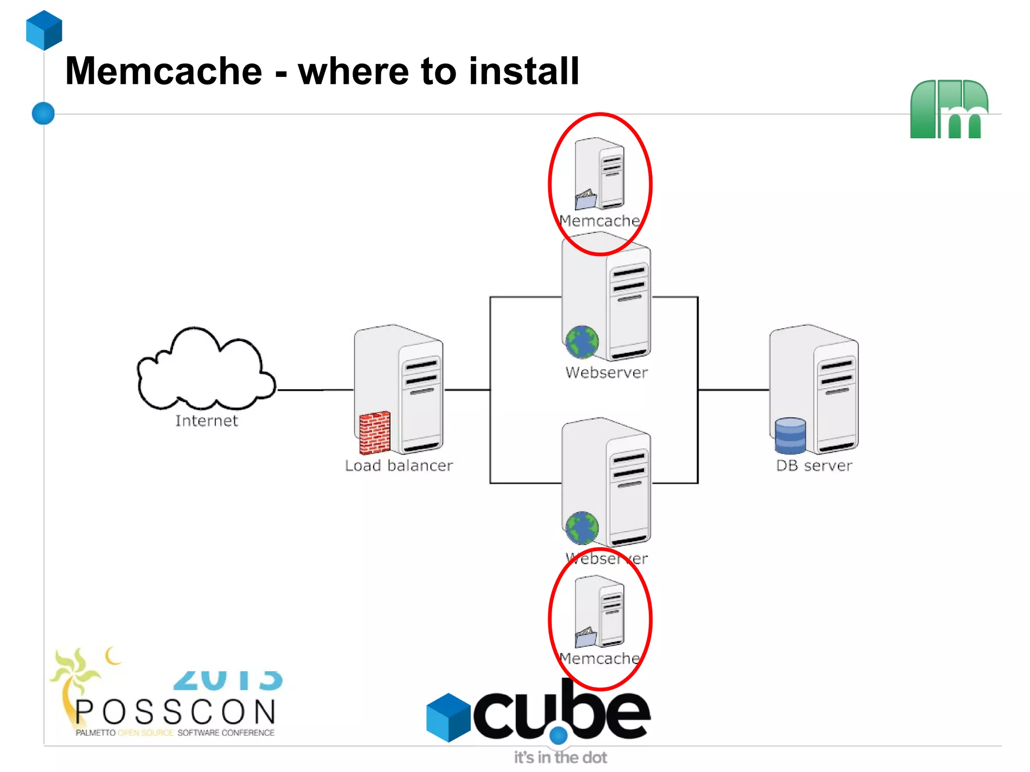 Memcache - where to install
 