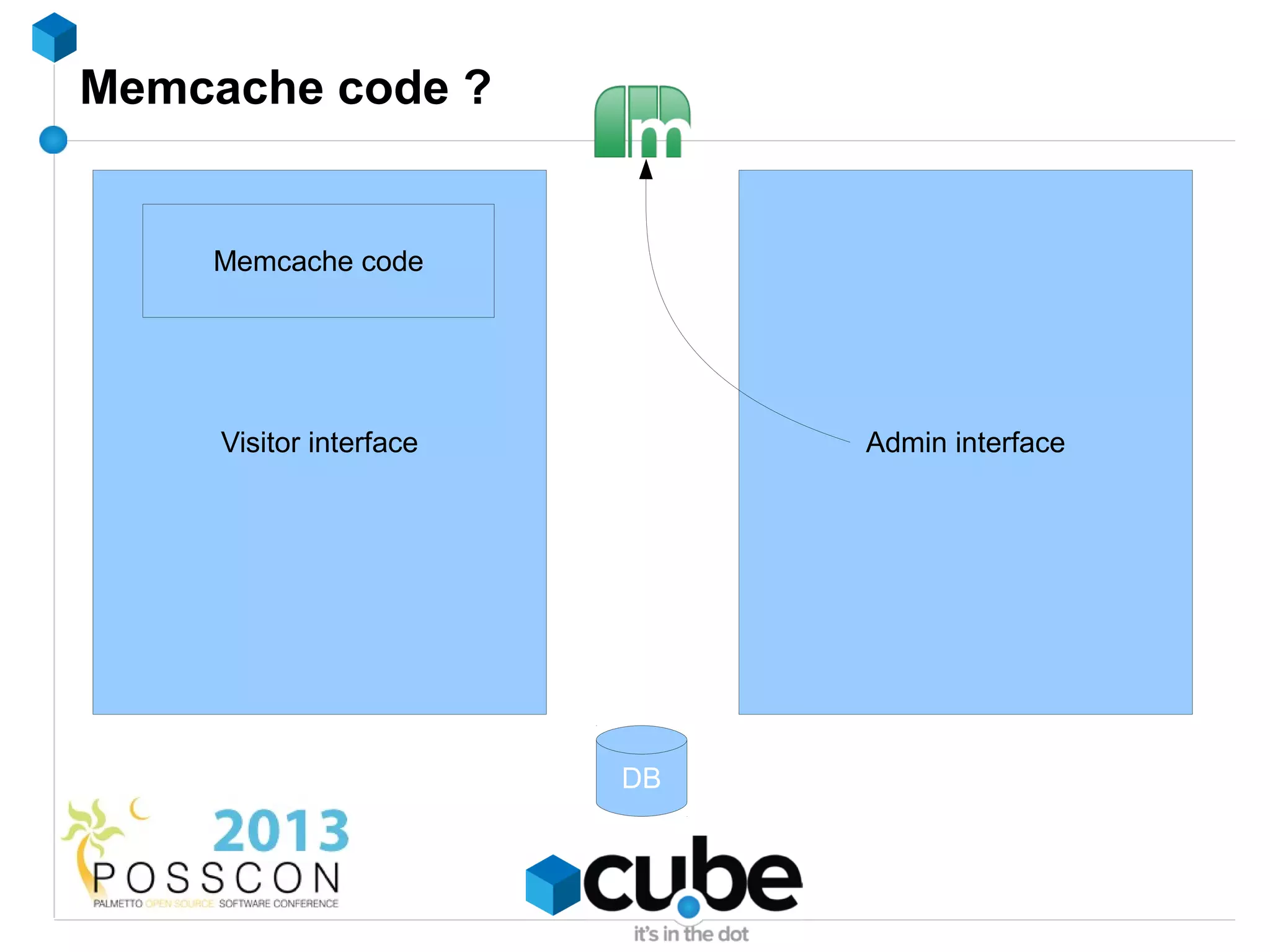 Memcache code ?


    Memcache code




     Visitor interface        Admin interface




                         DB
 