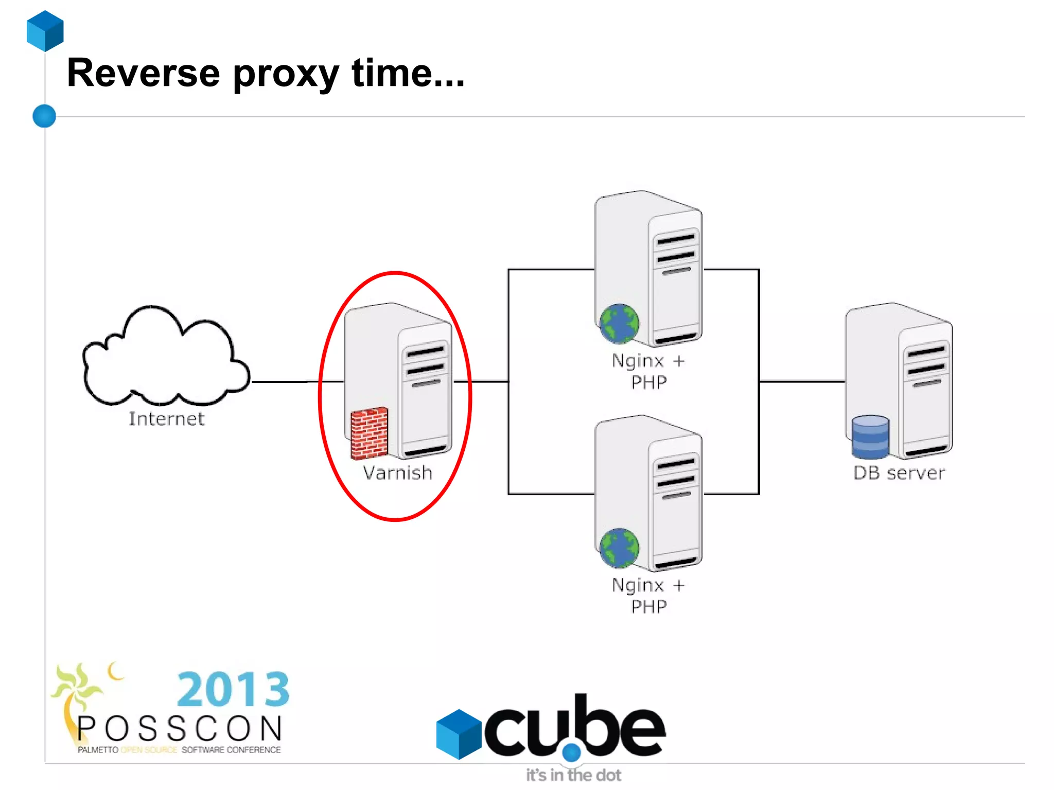 Reverse proxy time...
 