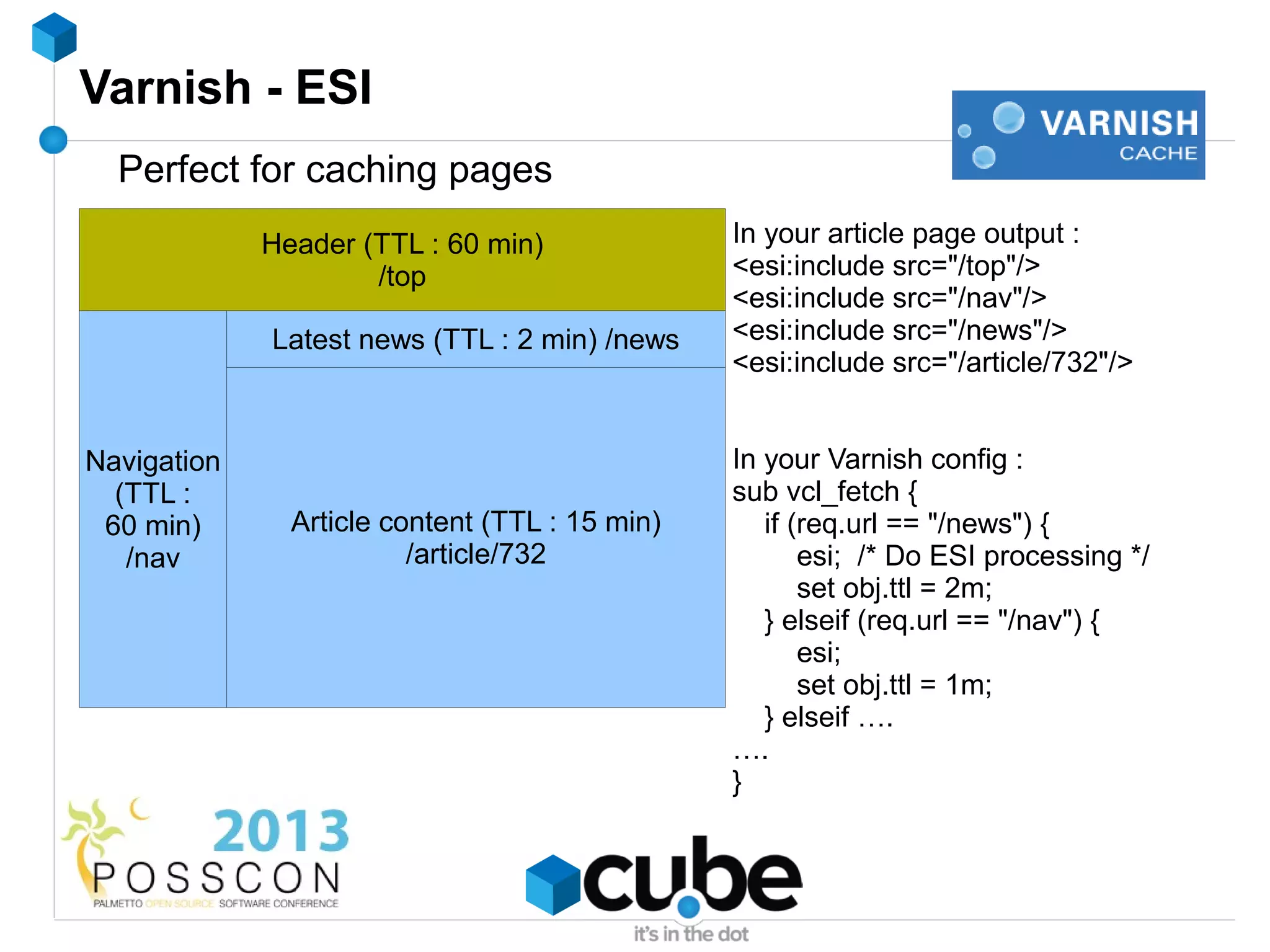 Varnish - ESI
  Perfect for caching pages
             Header (TTL : 60 min)              In your article page output :
                     /top                       <esi:include src="/top"/>
                                                <esi:include src="/nav"/>
             Latest news (TTL : 2 min) /news    <esi:include src="/news"/>
                                                <esi:include src="/article/732"/>


Navigation    Article content page              In your Varnish config :
  (TTL :                                        sub vcl_fetch {
 60 min)       Article content (TTL : 15 min)      if (req.url == "/news") {
   /nav                  /article/732                  esi; /* Do ESI processing */
                                                       set obj.ttl = 2m;
                                                   } elseif (req.url == "/nav") {
                                                       esi;
                                                       set obj.ttl = 1m;
                                                   } elseif ….
                                                ….
                                                }
 