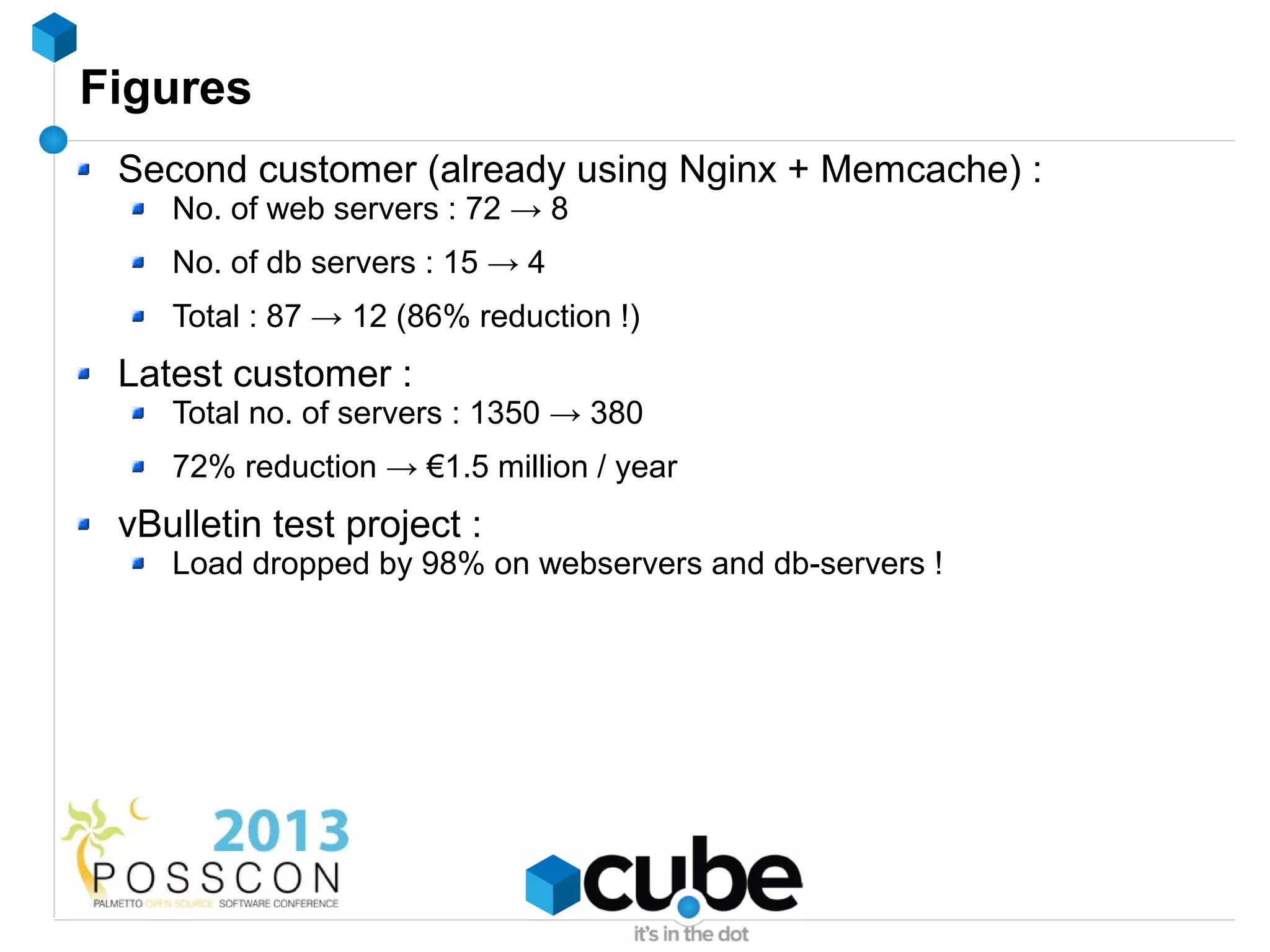 Figures
 Second customer (already using Nginx + Memcache) :
    No. of web servers : 72 → 8
    No. of db servers : 15 → 4
    Total : 87 → 12 (86% reduction !)
 Latest customer :
    Total no. of servers : 1350 → 380
    72% reduction → €1.5 million / year
 vBulletin test project :
    Load dropped by 98% on webservers and db-servers !
 