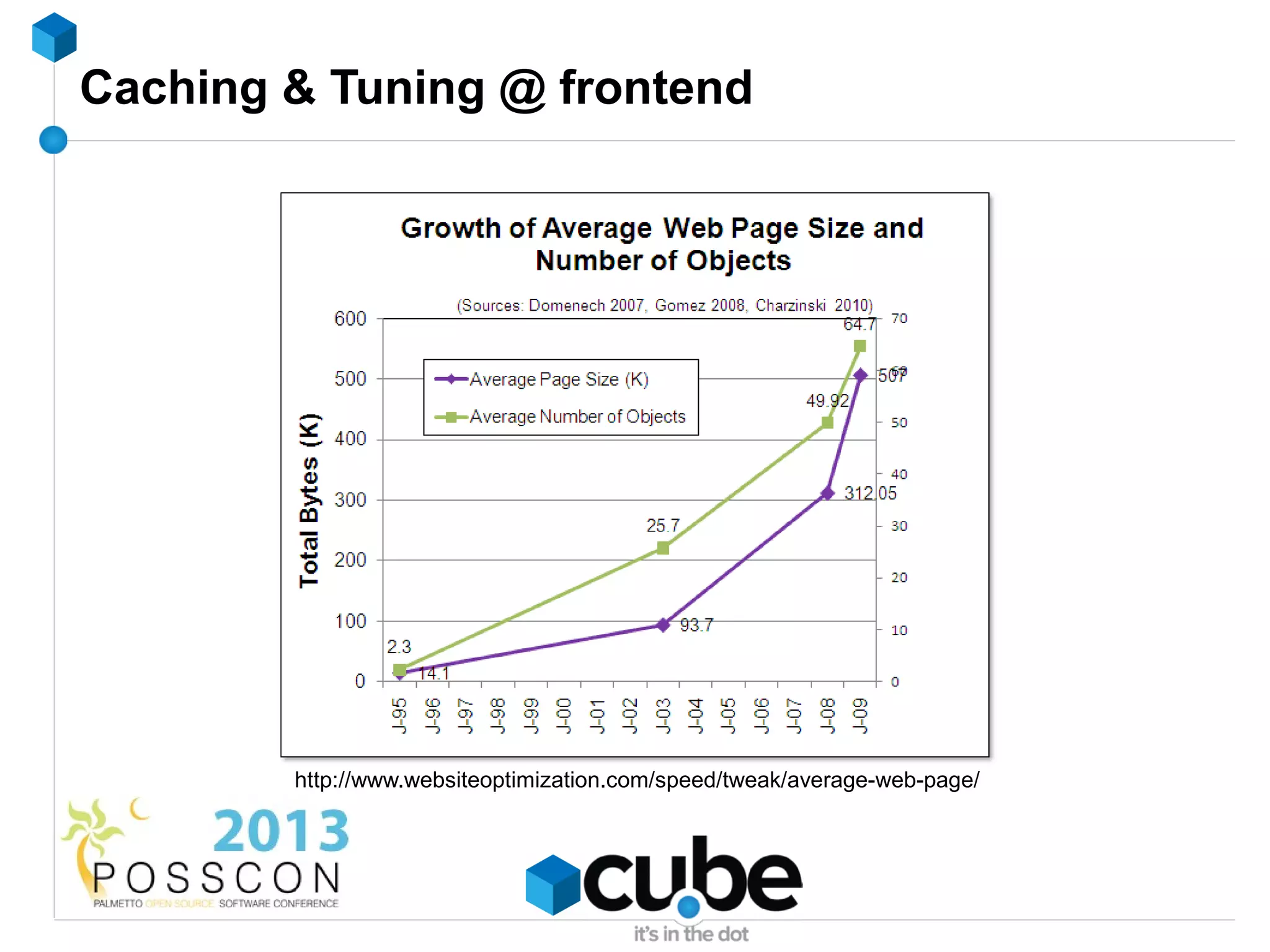 Caching & Tuning @ frontend




        http://www.websiteoptimization.com/speed/tweak/average-web-page/
 