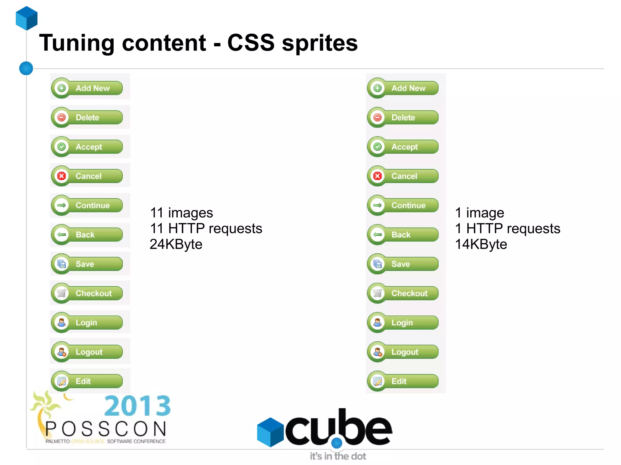Tuning content - CSS sprites




         11 images             1 image
         11 HTTP requests      1 HTTP requests
         24KByte               14KByte
 