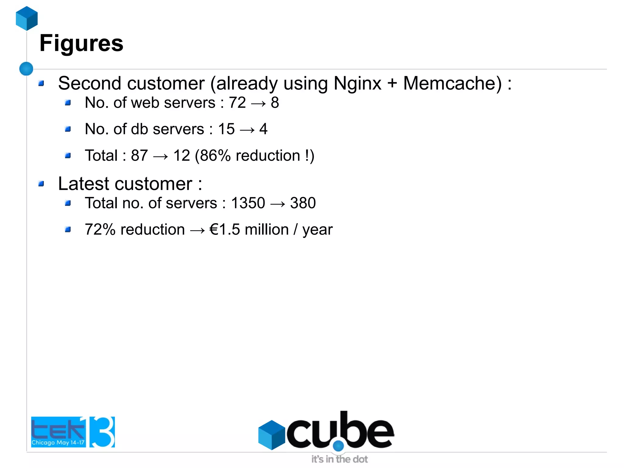 Figures
Second customer (already using Nginx + Memcache) :
No. of web servers : 72 → 8
No. of db servers : 15 → 4
Total : 87 → 12 (86% reduction !)
Latest customer :
Total no. of servers : 1350 → 380
72% reduction → €1.5 million / year
 