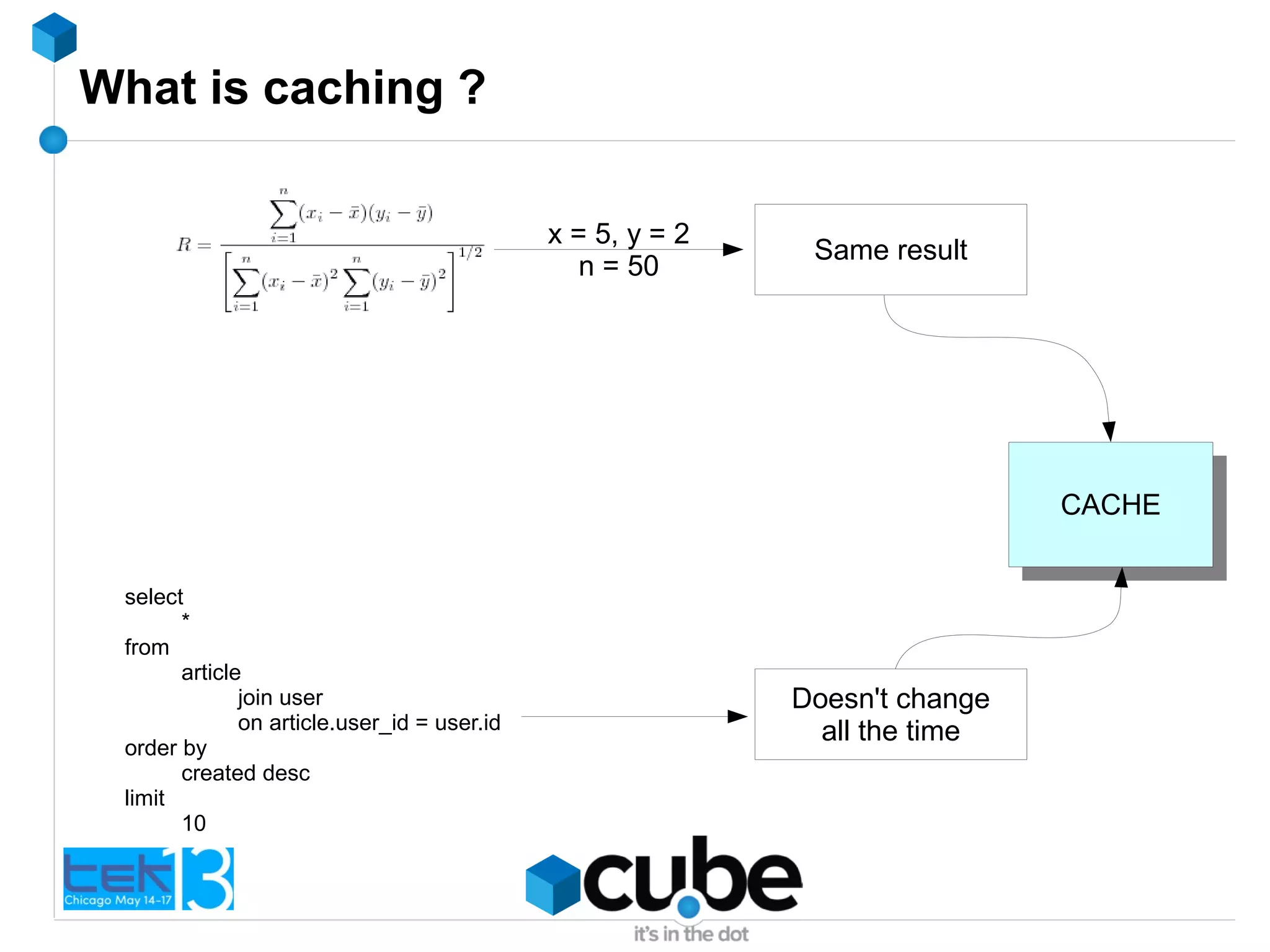 What is caching ?
x = 5, y = 2
n = 50
Same result
CACHECACHE
select
*
from
article
join user
on article.user_id = user.id
order by
created desc
limit
10
Doesn't change
all the time
 
