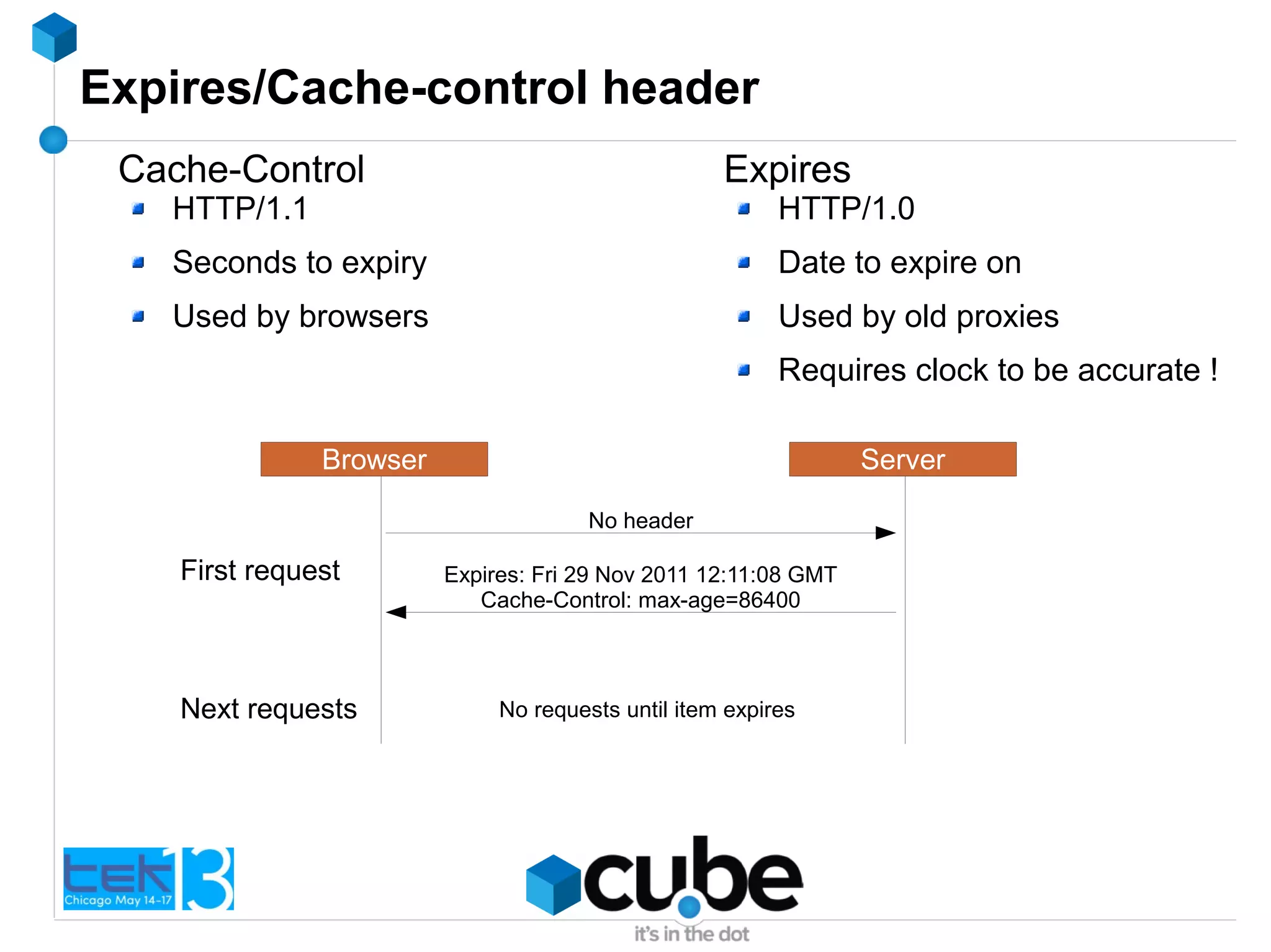 Expires/Cache-control header
Cache-Control
HTTP/1.1
Seconds to expiry
Used by browsers
Browser Server
No header
Expires: Fri 29 Nov 2011 12:11:08 GMT
Cache-Control: max-age=86400
First request
Next requests No requests until item expires
Expires
HTTP/1.0
Date to expire on
Used by old proxies
Requires clock to be accurate !
 
