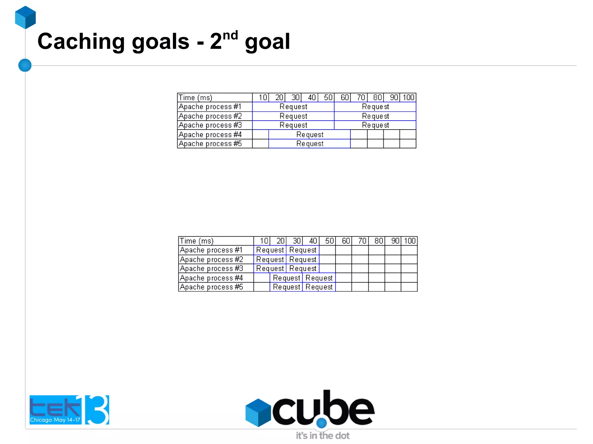 Caching goals - 2nd
goal
 