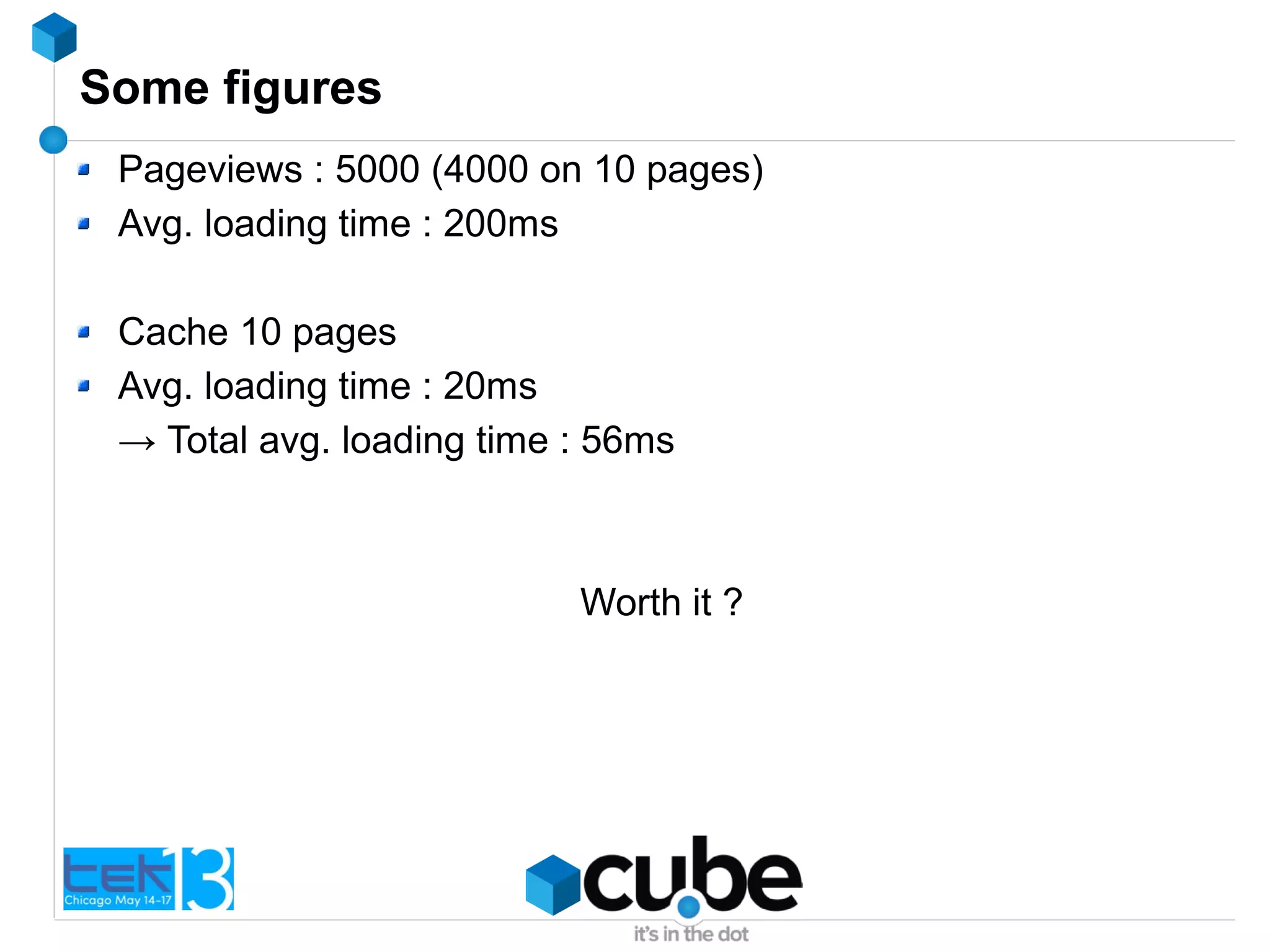 Some figures
Pageviews : 5000 (4000 on 10 pages)
Avg. loading time : 200ms
Cache 10 pages
Avg. loading time : 20ms
→ Total avg. loading time : 56ms
Worth it ?
 