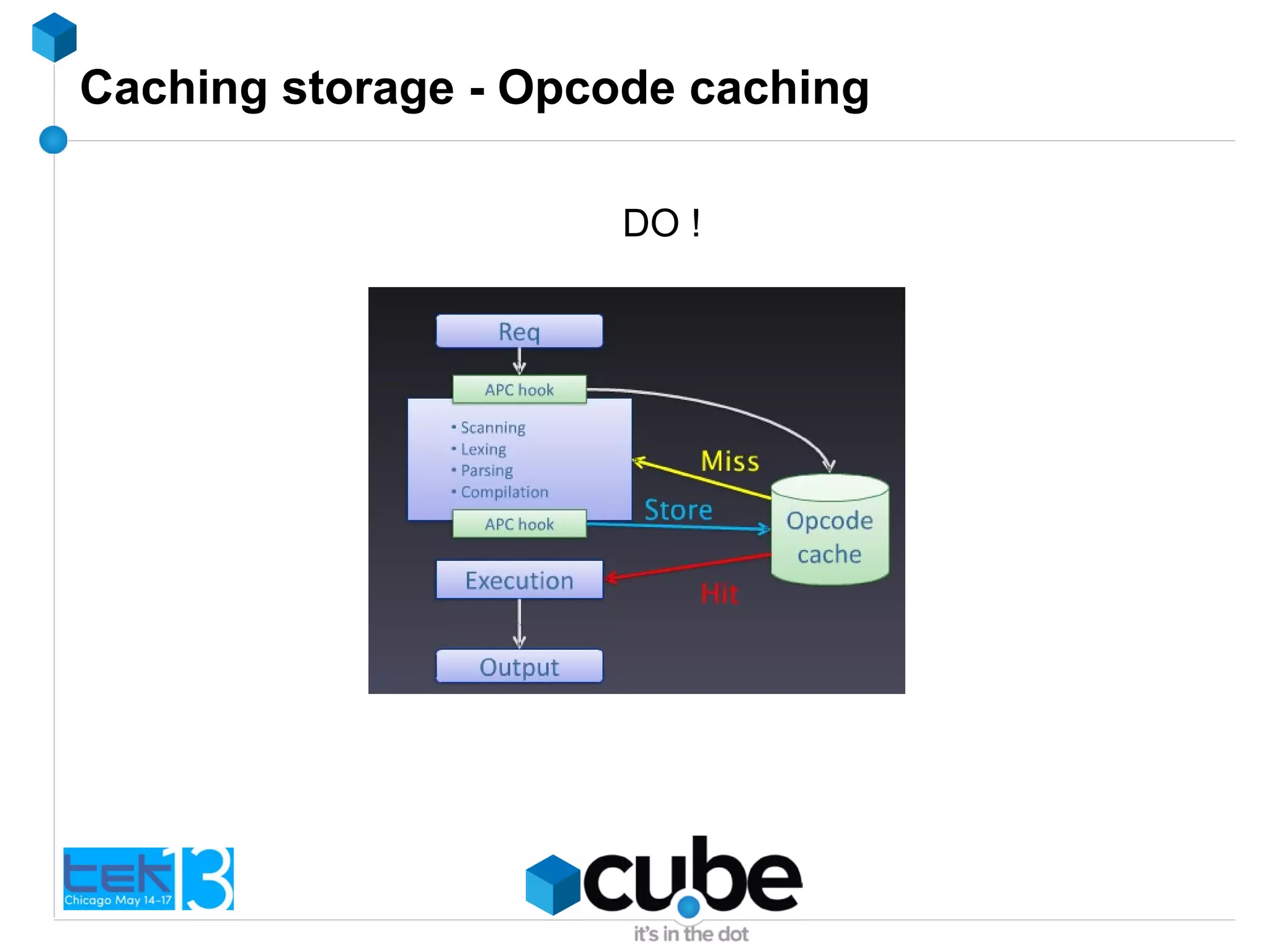 Caching storage - Opcode caching
DO !
 